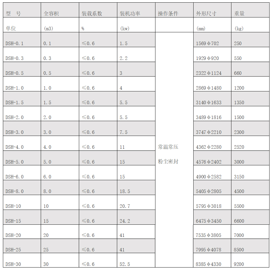 锥形双螺杆混合机_01.jpg