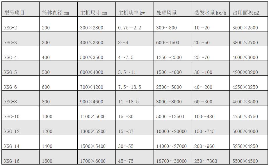 闪蒸干燥机.jpg
