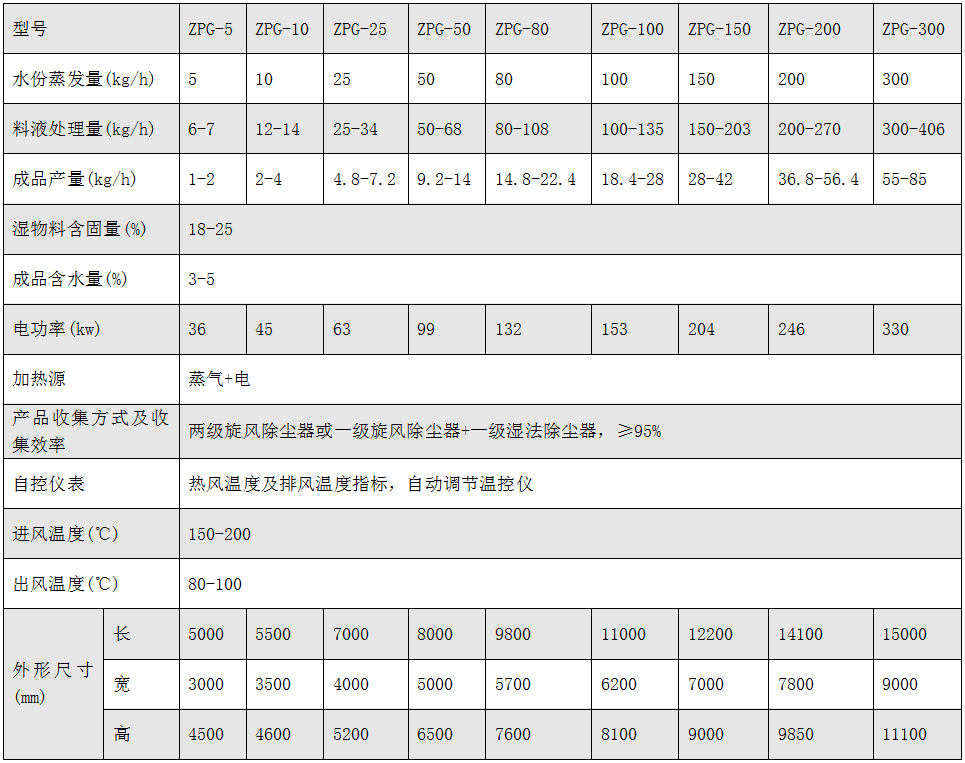 ZPG系列中药浸膏喷雾干燥机.PNG