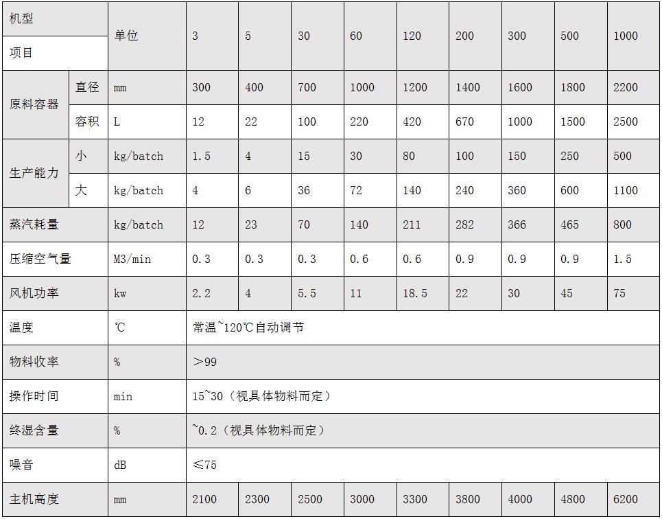 fg立式沸腾干燥机.jpg