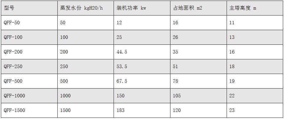 气流干燥机.jpg