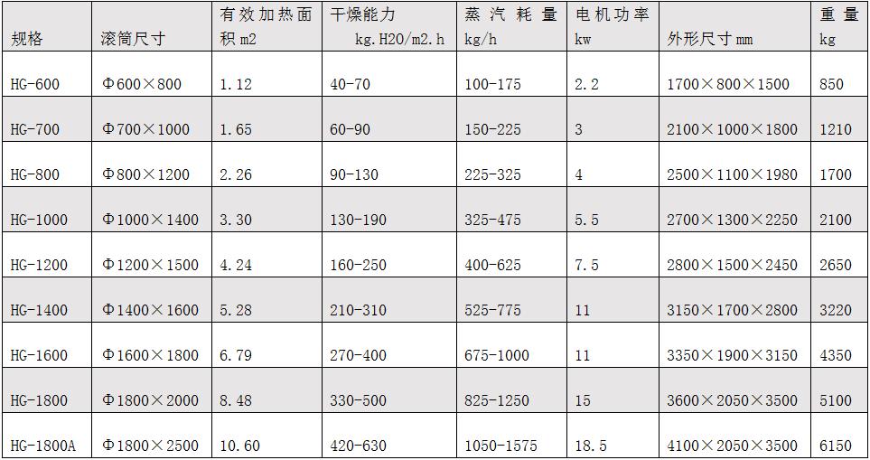 hg滚筒刮板干燥机.jpg