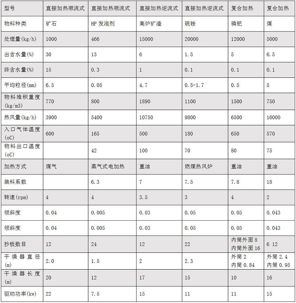 hzg回转滚筒干燥机.jpg