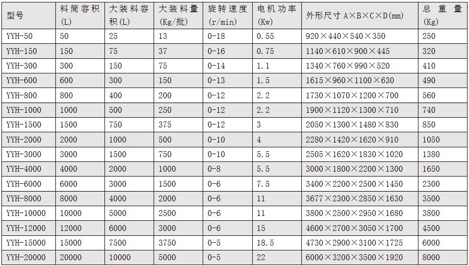Yyh一维混合机.jpg