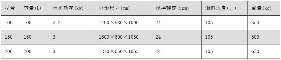 CH系列槽型混合机.jpg