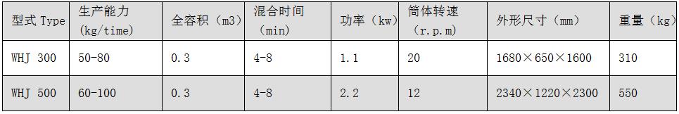 WHJ系列双锥混合机.jpg