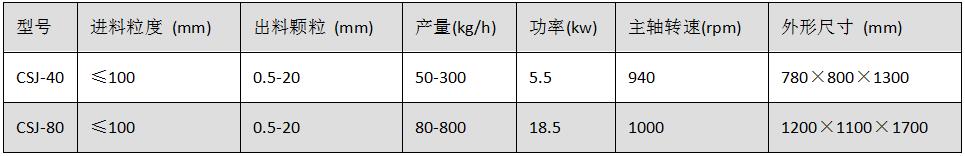 CSJ系列粗粉碎机.jpg