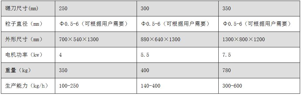 ZLB系列旋转式制粒机.jpg