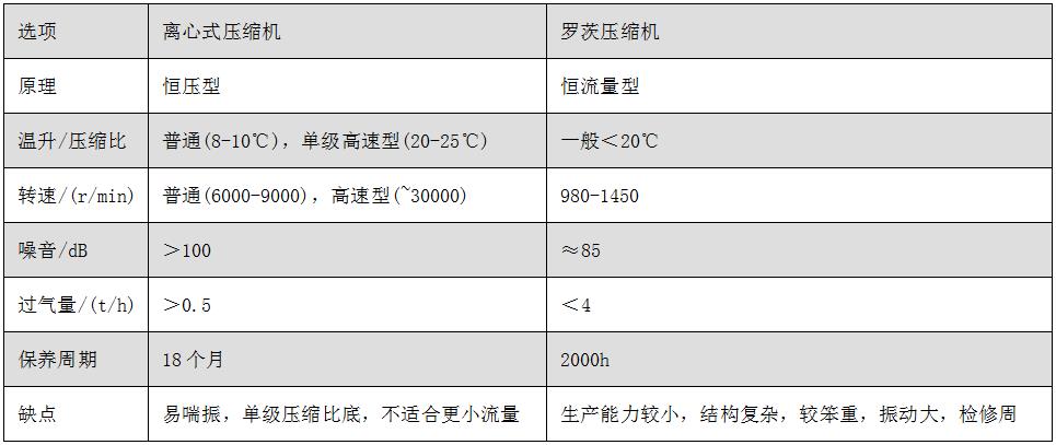 MVR蒸发器选用.jpg